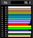 On-site measurement of spectrum and color rendering index