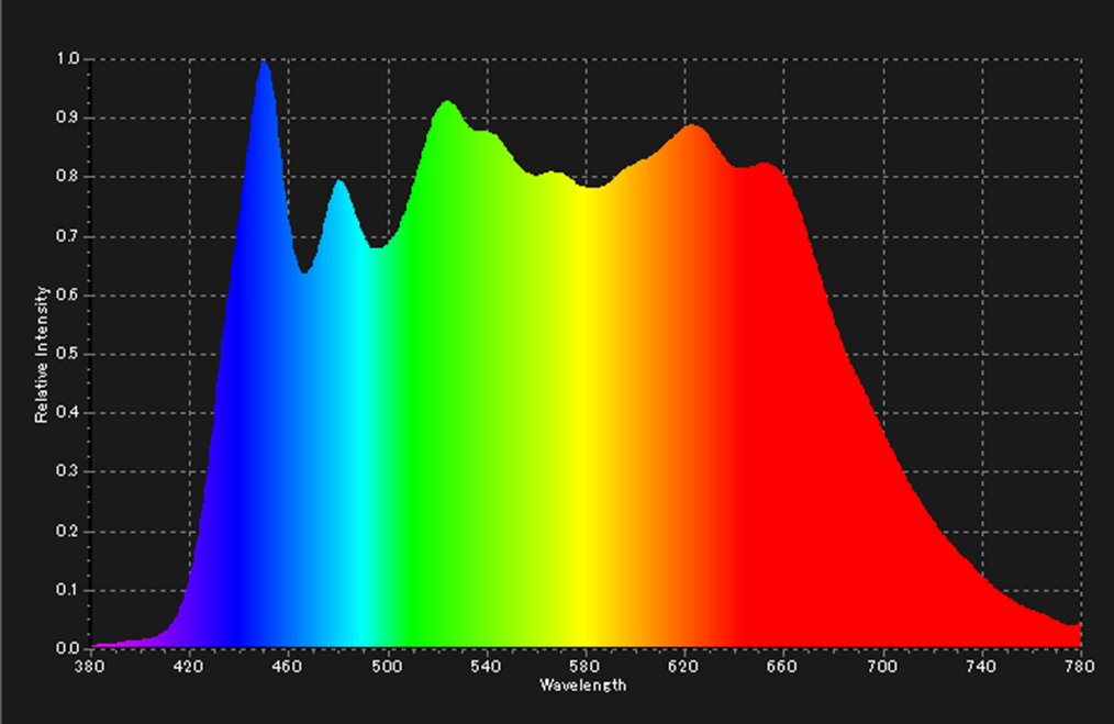 Spectrum of Tino400RA98P