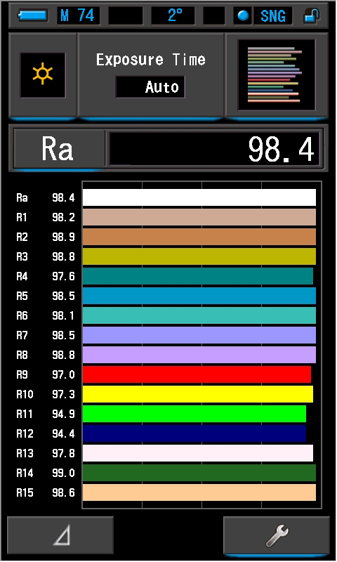 C-7000 CRI display mode