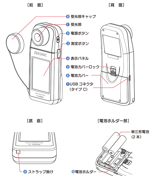 各部名称