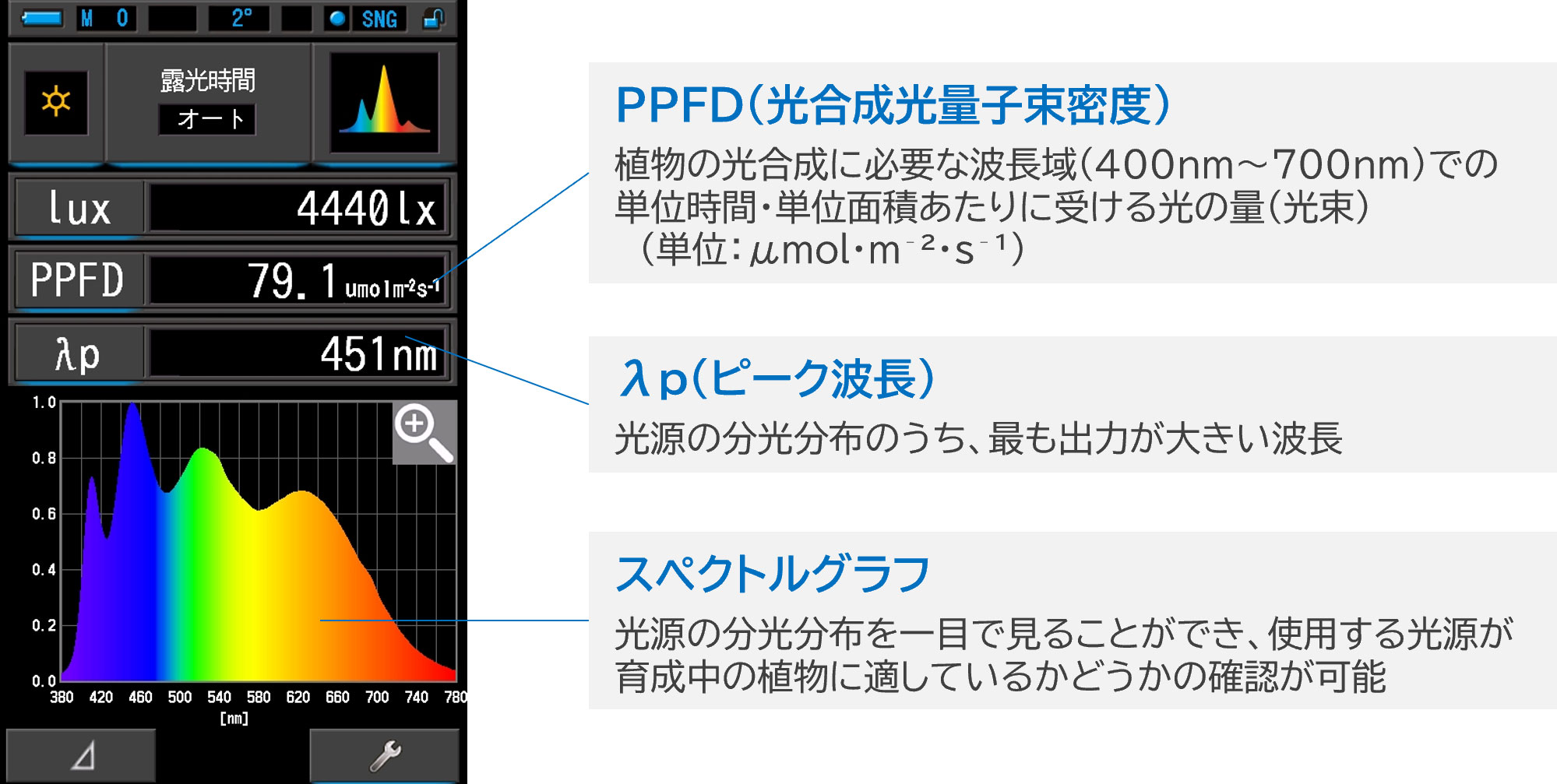 C-7000のスペクトル表示モード